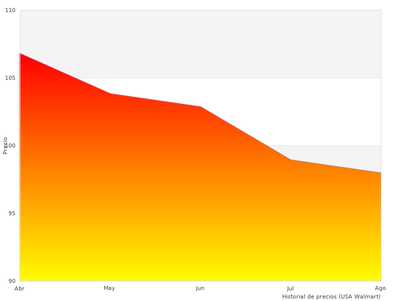 Lectura rápida sobre GUESS GW0041L1