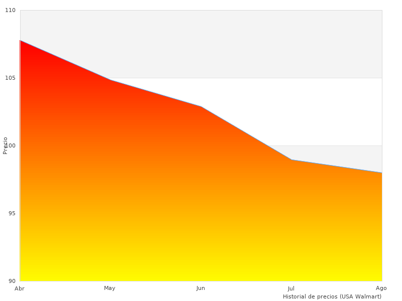 Warum 90L Baustelle im Jahr 2023 im Trend liegen wird