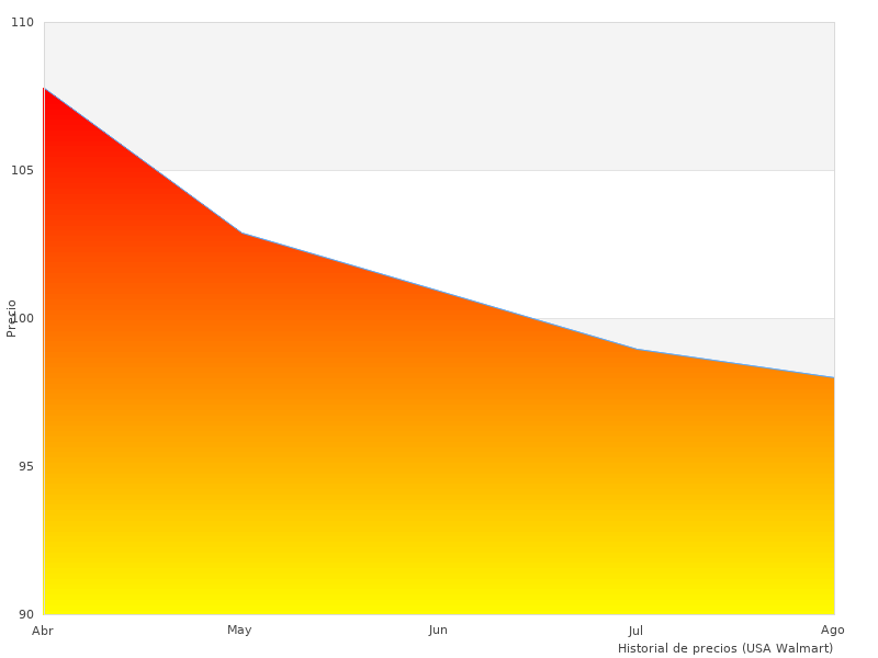10 ATM Submarine genießen