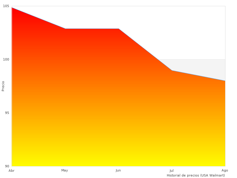 Fotos von Handtrocknern gemacht im Jahr 2023