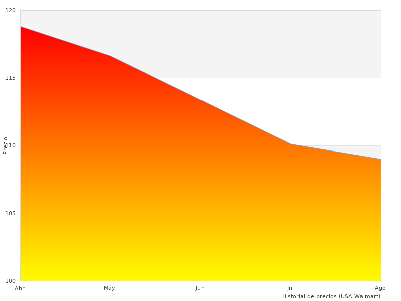 Ich brauche mehr WORKMATE