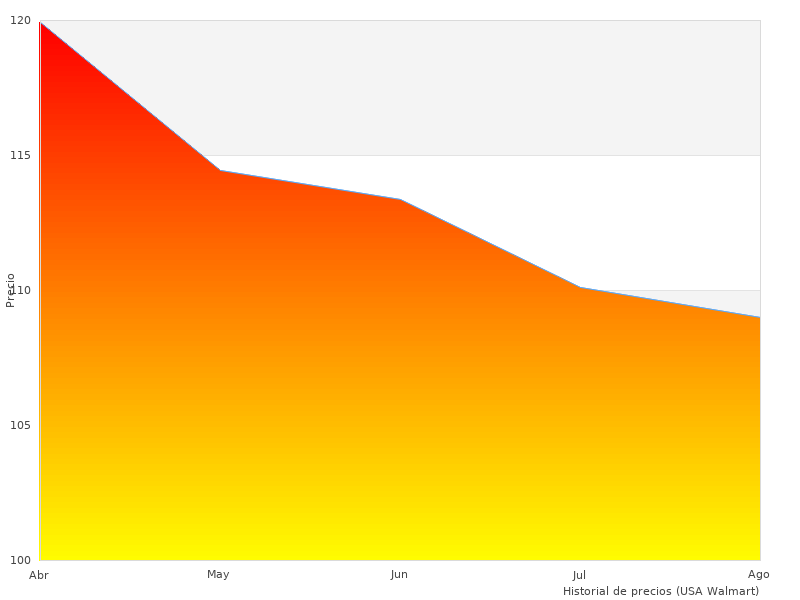 FEBER Centro ángulos muy agradables