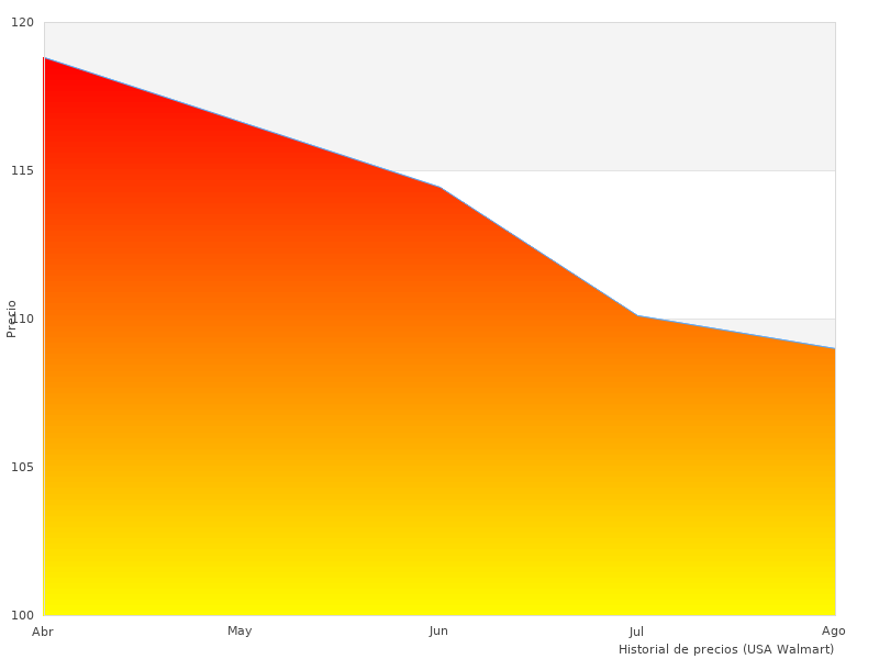 Bilder von flexiblem Erwachsenen sind cool