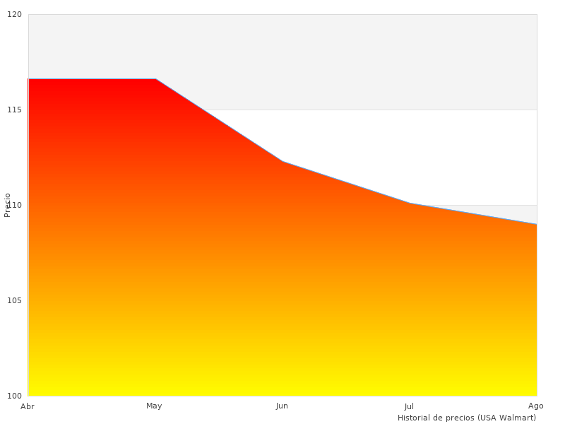 Aprecié esta foto de Police 12699J
