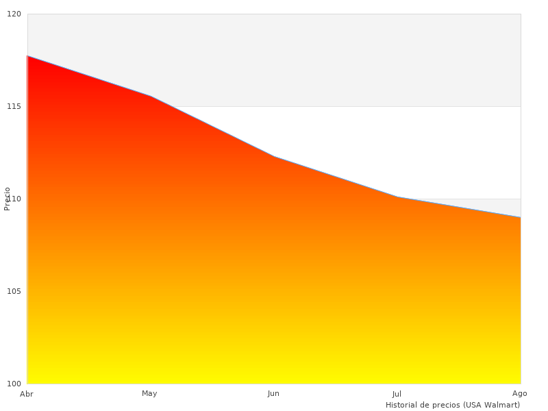 Aprecié esta foto de Gedore R58900050