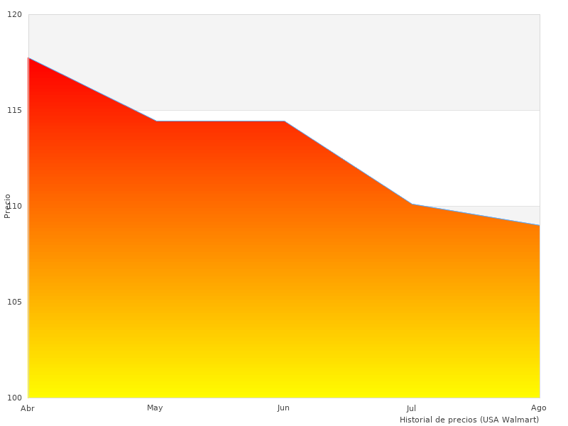 Breve artículo sobre Bahco Bah434S6