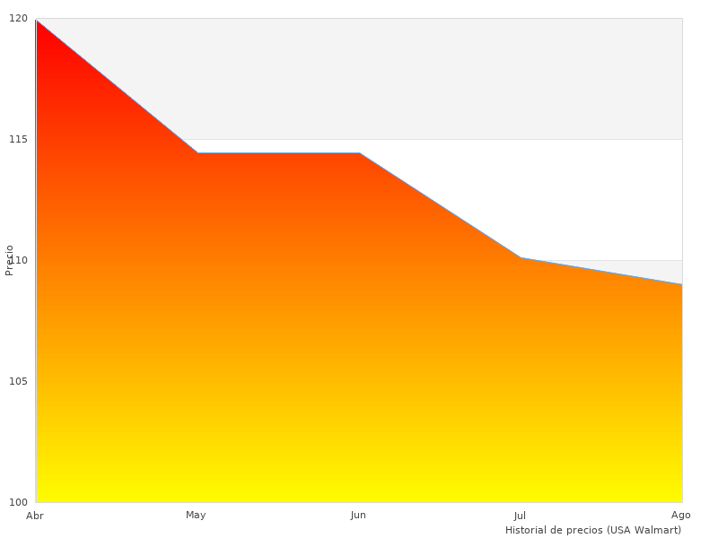 Interesante imagen de +DECKER Taladro