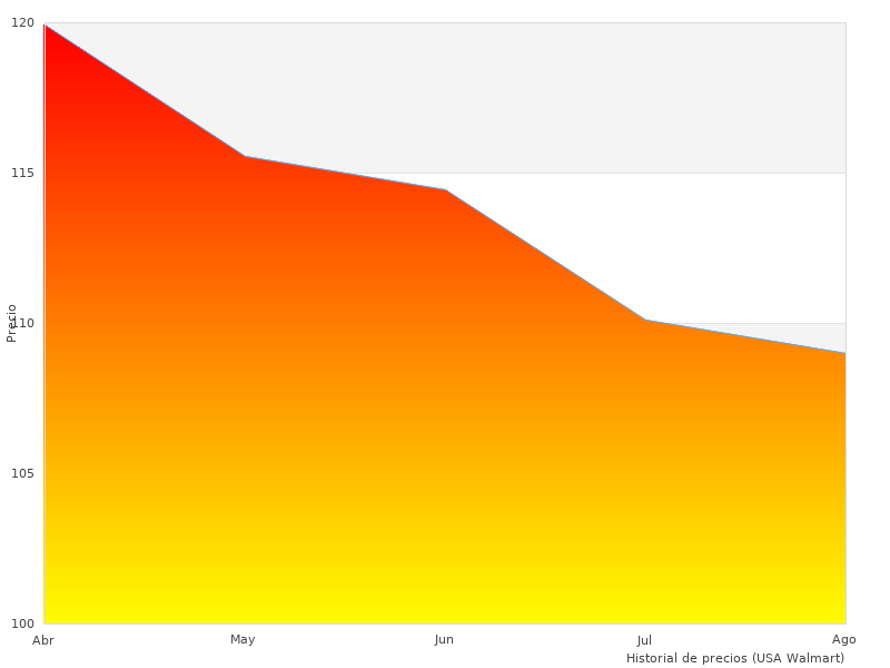 Muy buen trabajo, foto de Smoby-310191 Columpio