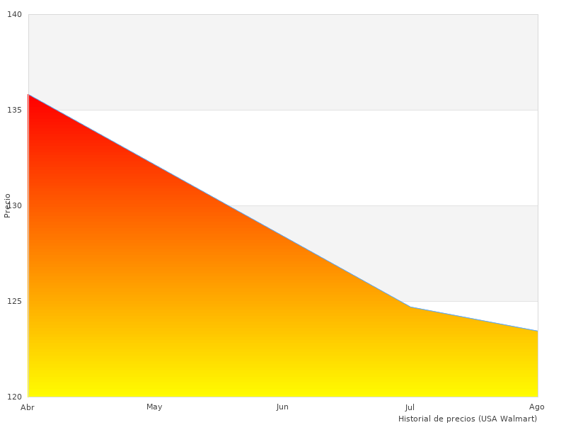Kurzer Artikel über die Schlagfrequenz von ipm
