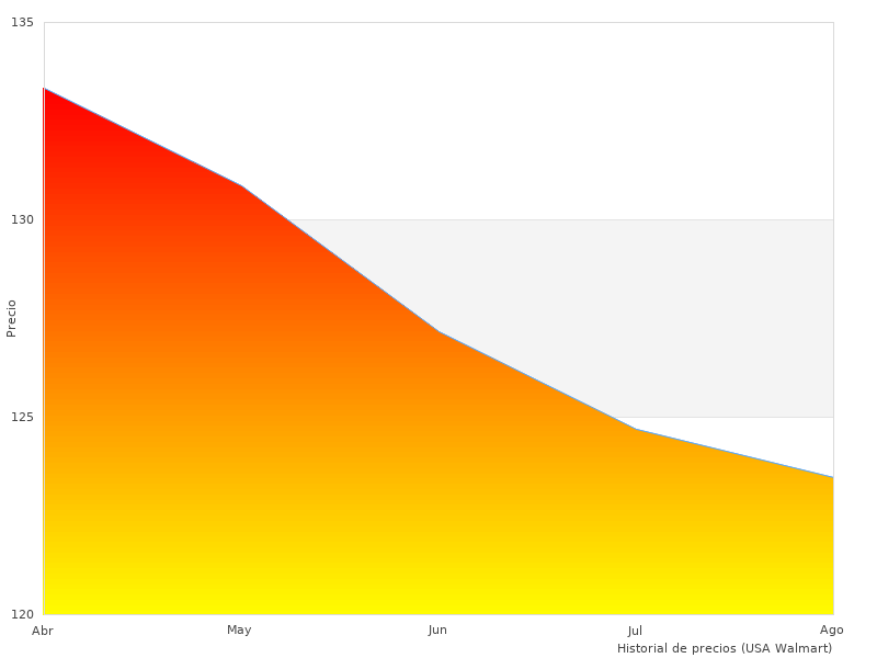 Necesito más fotos del Metabo POWERMAXX