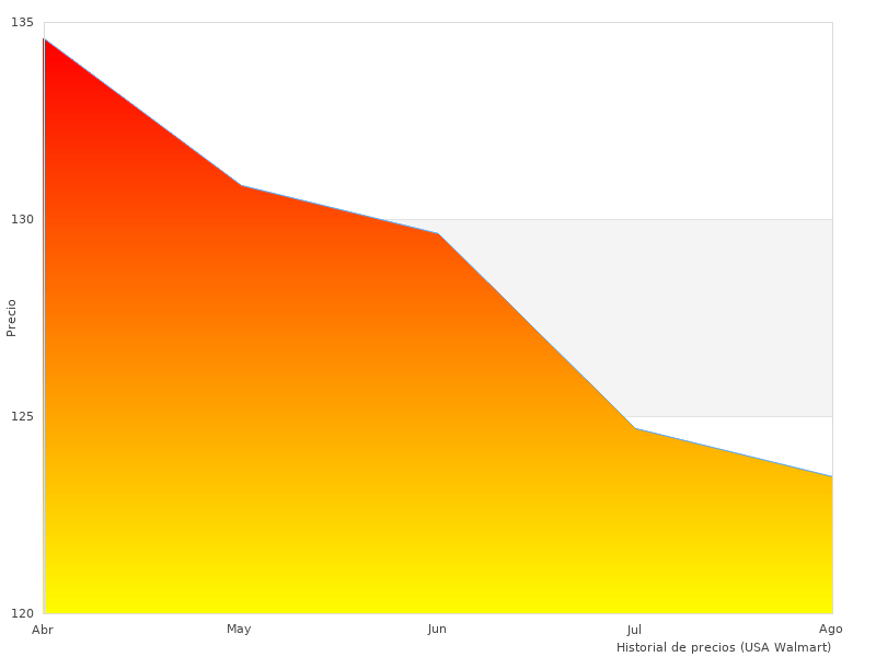 Disfruté INJUSA Correpasillos