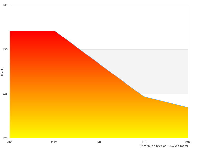Es ist möglich, dass Sie sich diesen Stahl-Chronograph PZ5059 ansehen möchten