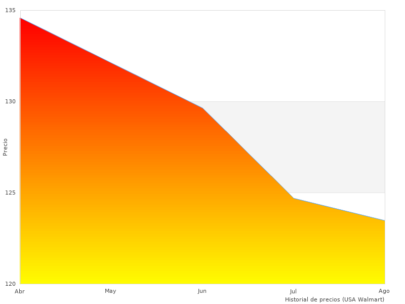 Diesen Monat aufgenommenes 4K mit 3