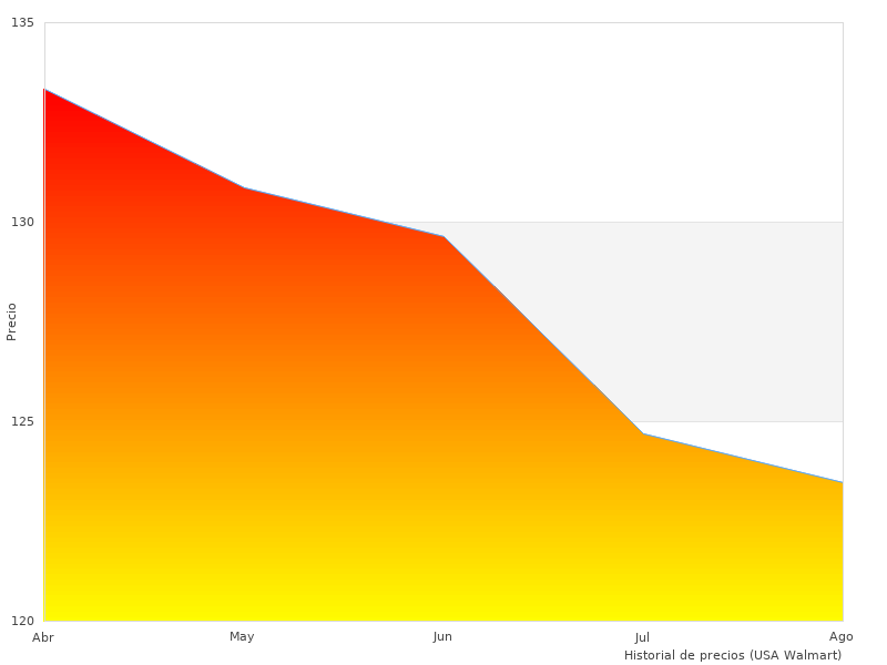 Más imágenes de Sierra CircularS aquí