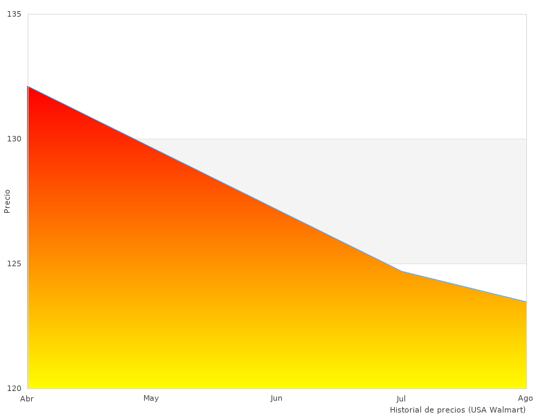 Bilder wie dieses von Erstickungsgefahr