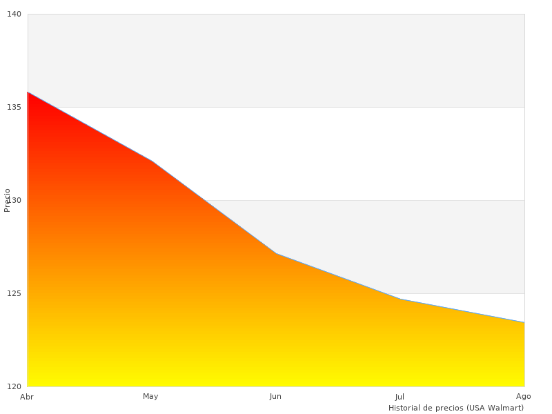 Muy buen trabajo, foto de Taladro Atornillador