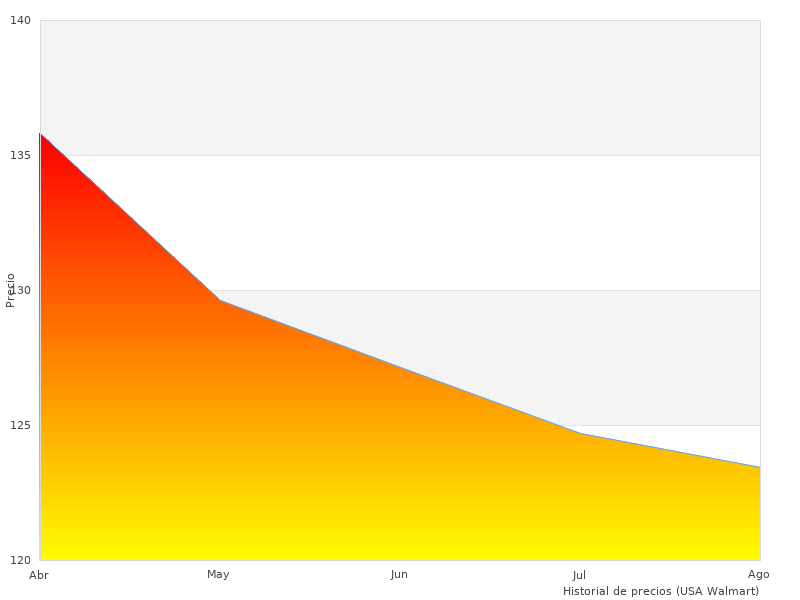 Meine neue Zusammenfassung ist sehr effektiv. 1800.