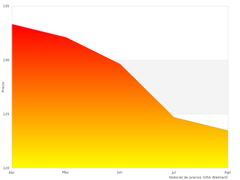 Interesante imagen de Cecotec hidrolimpiadora