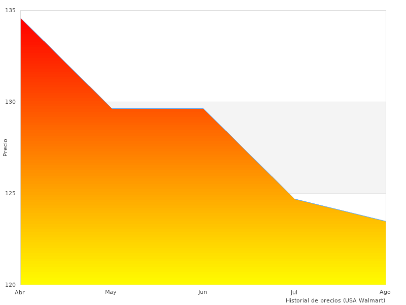 Aprecié esta foto de Guess W0247G3