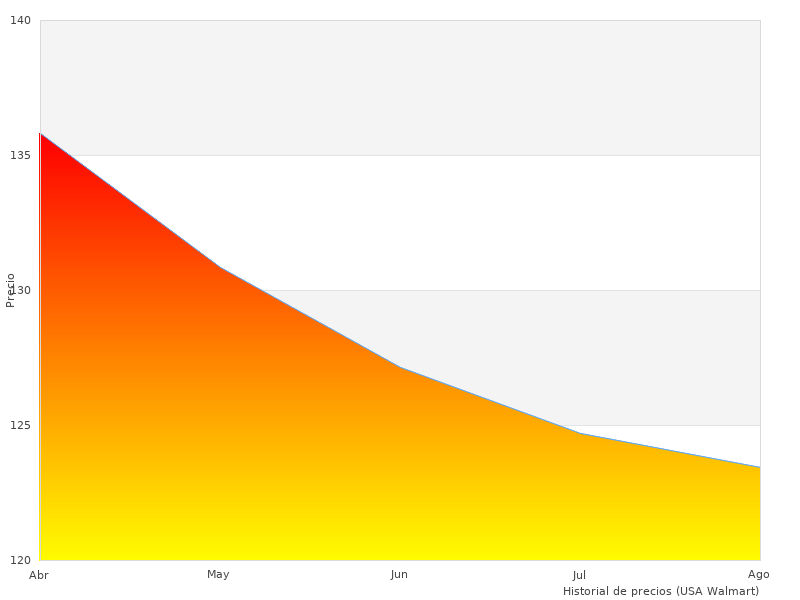Fotos perfectas de StarTech.com Adaptador