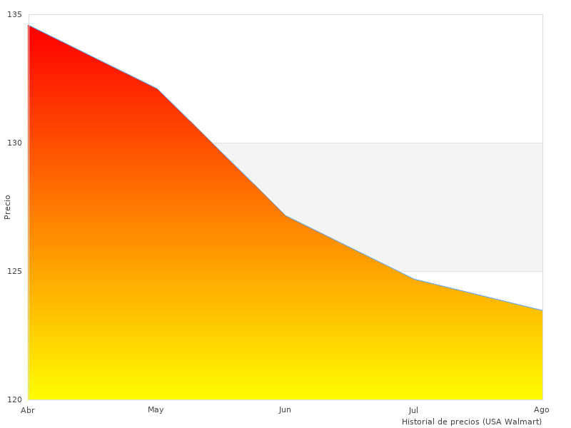 Hochwertige und stylische Armbanduhr für Männer