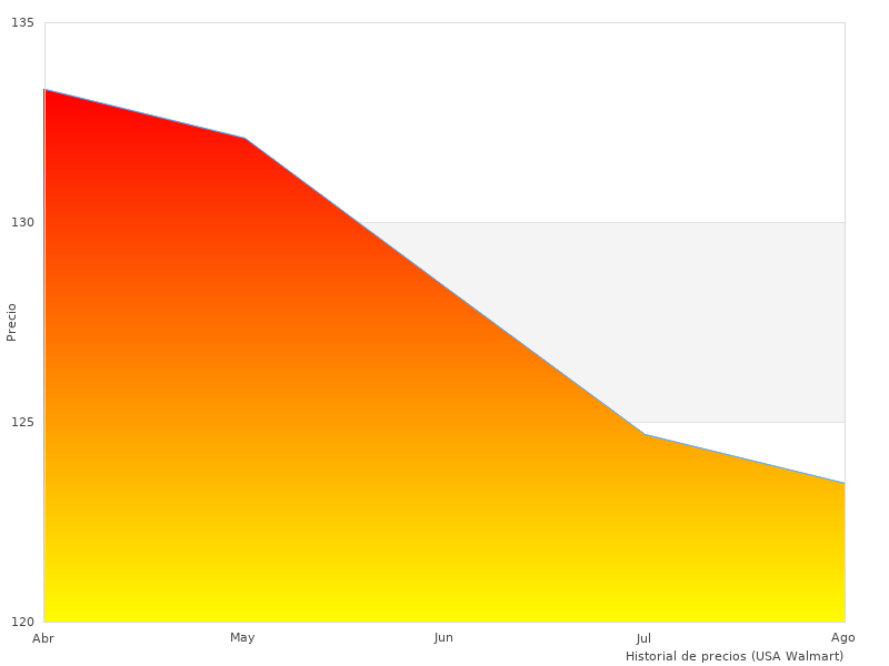 Imagen ordenada del Bosch EasyCut aquí