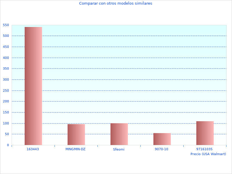 Interesante imagen de wccsolar Inversor