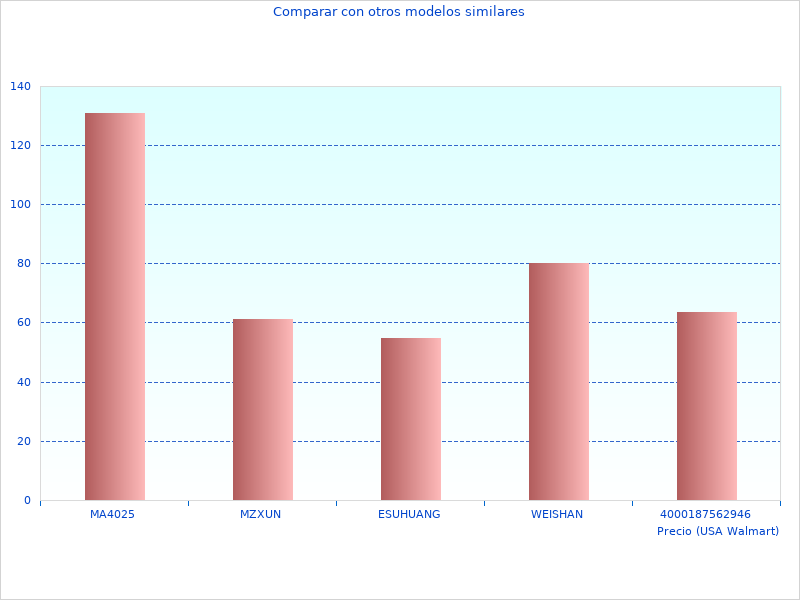Por qué amamos el Chessman FX