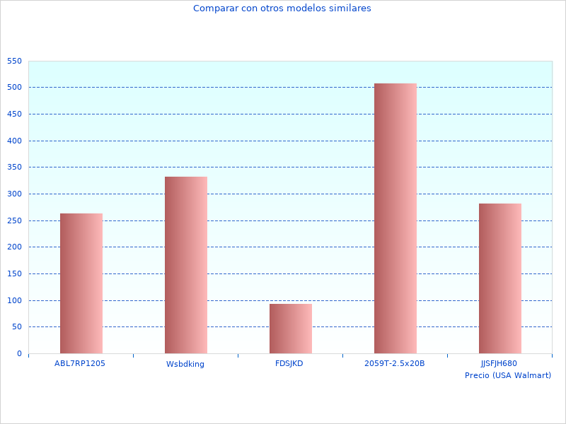 Lo que pienso sobre el Electric LV432694