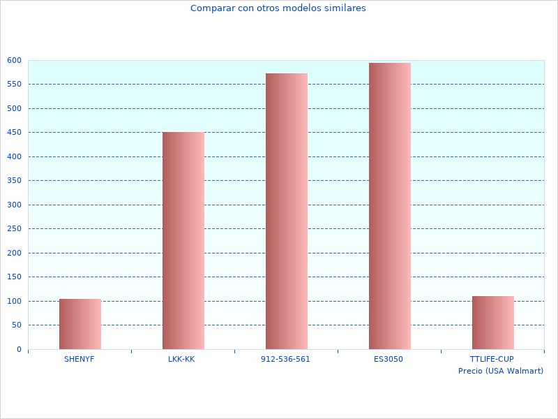 Lectura rápida sobre Entertainment Bubbly