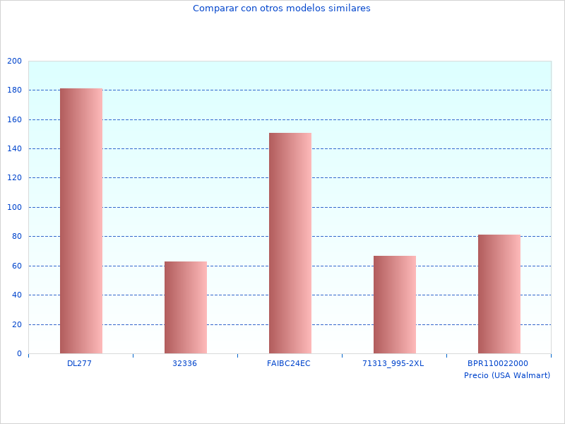 Rally Reloj tomado el mes pasado