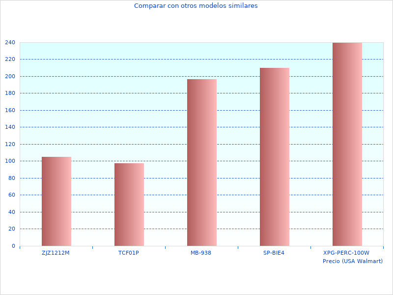 Foto de alta calidad del M200 Impresora