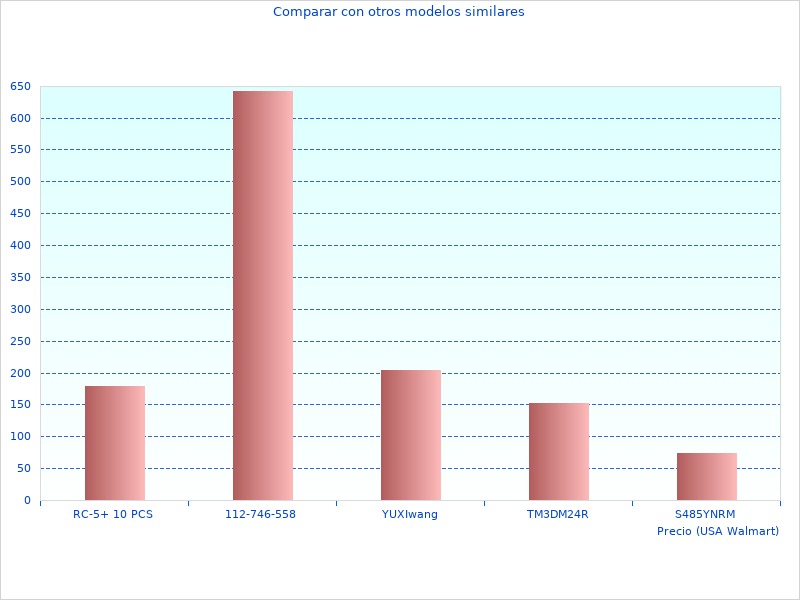 Fotos perfectas de UC3041A Motosierra
