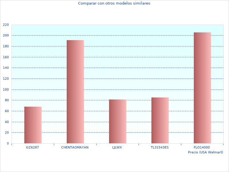 Danke für Ihre Mitarbeit an neuen Informationen zu Professional 10 XKS