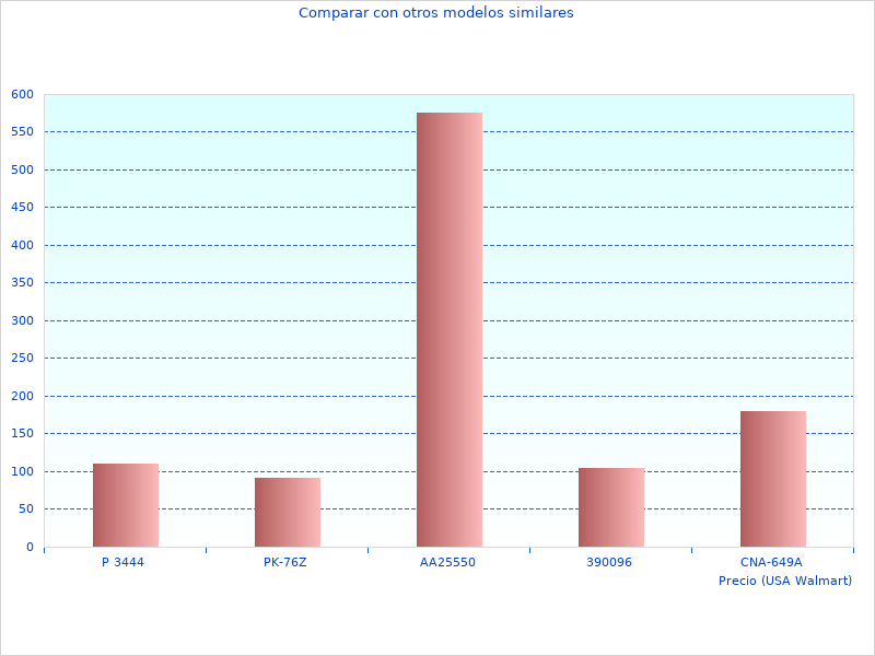 El Patinete para será popular en 2023