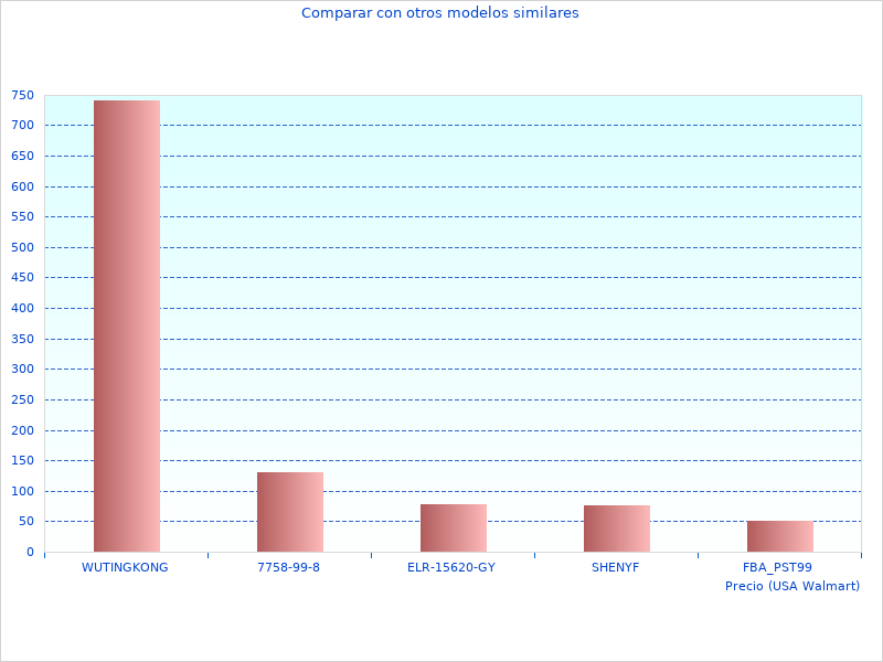 Informe Del Drag 2023 ngulos muy agradables