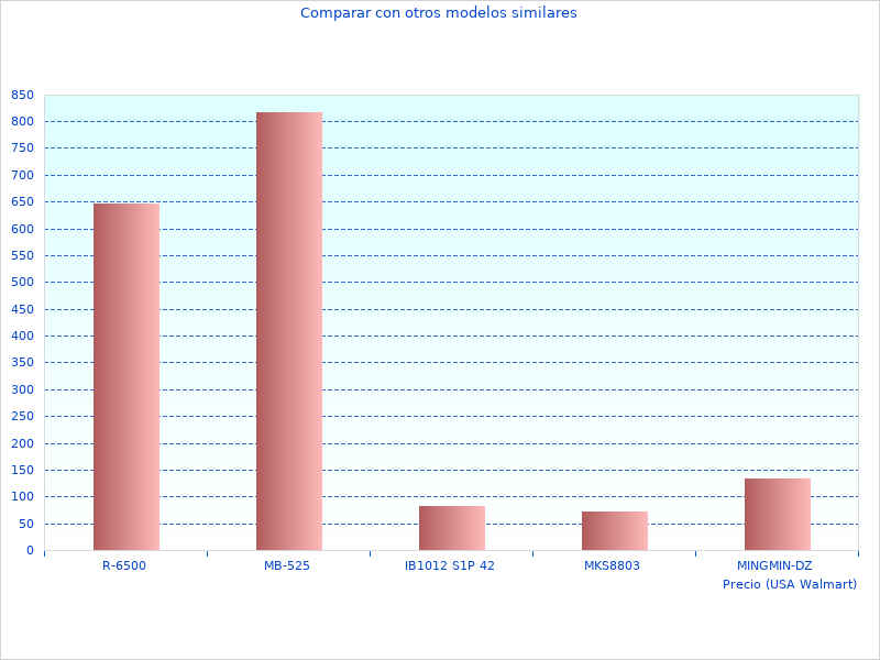 Necesito más fotos del KW1200EKA Fresadora