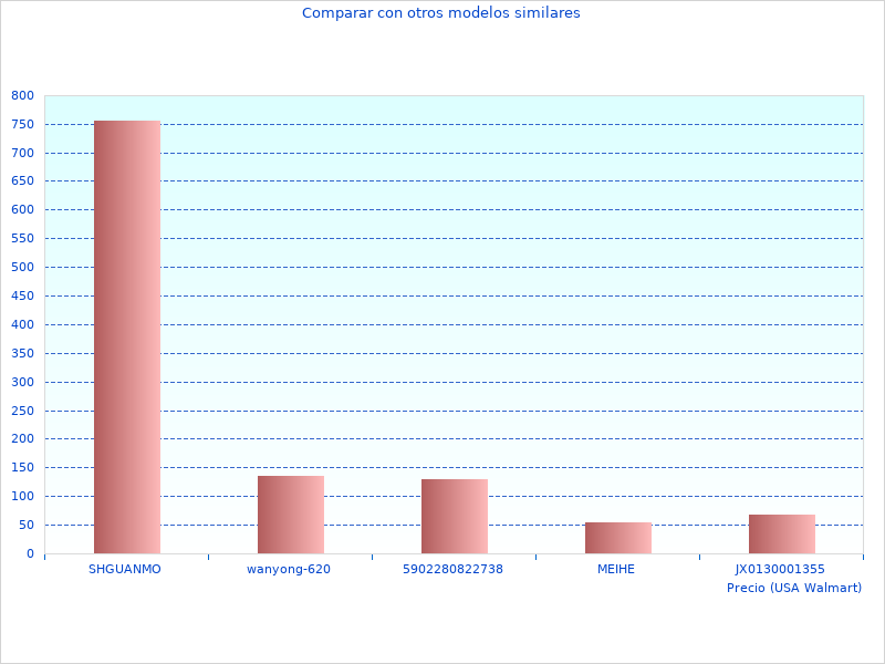 Kurzer Artikel über Photovoltaik Solar 2023 Nachrichten