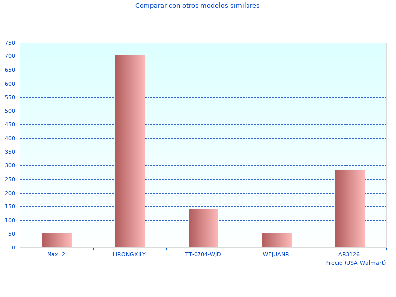 Tomé esta foto de SA SC