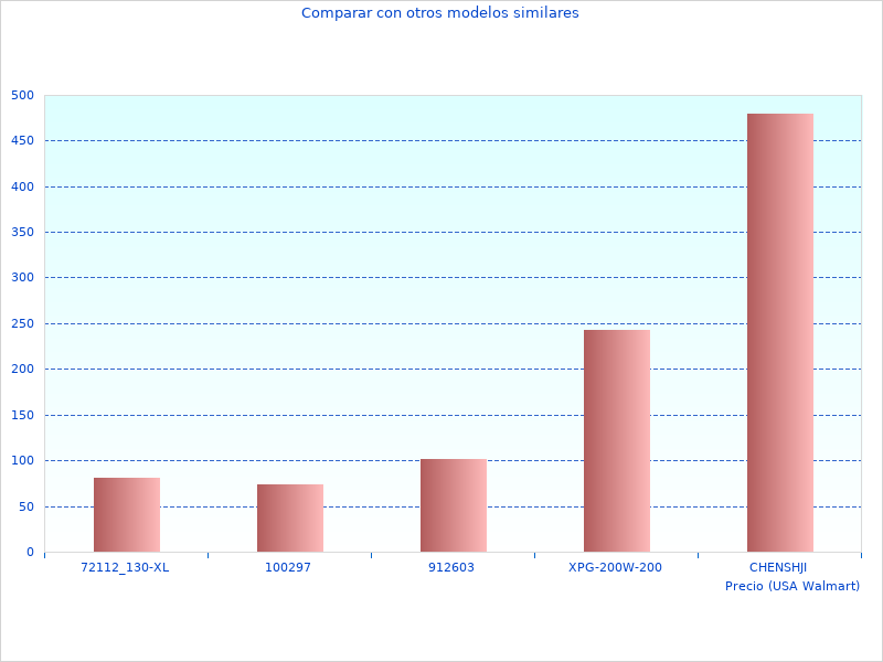 Es ist möglich, dass Sie sich diese neue Modul ICT A9C ansehen möchten
