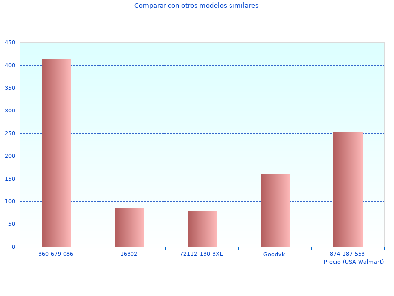 Gracias por contribuir a Scovill Gents