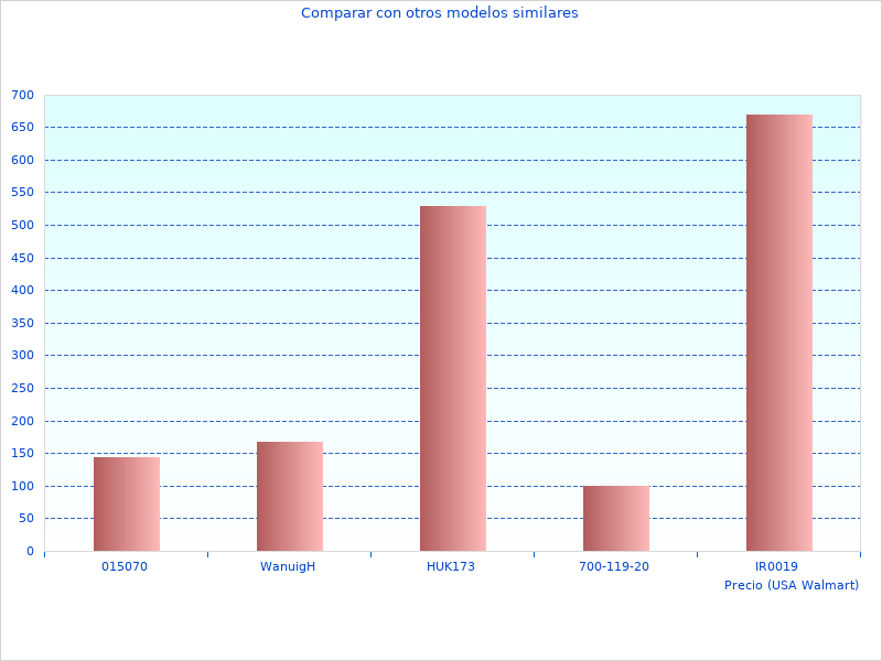 Stilvolle Fotos von Suchen Sie nach Volt DCD785M?