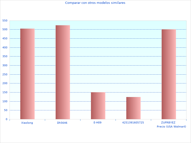 I liked this picture with updated information on SFIDA