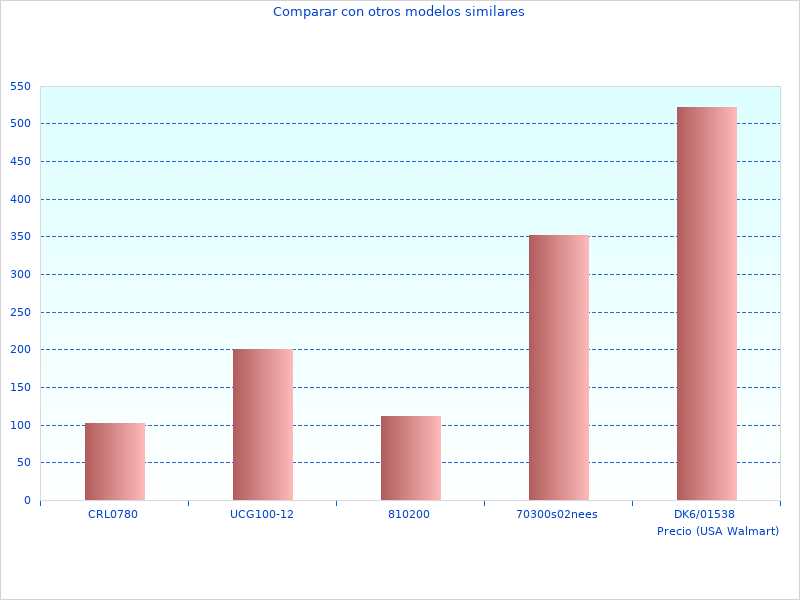 Necesito más fotos del Reloj Analogico