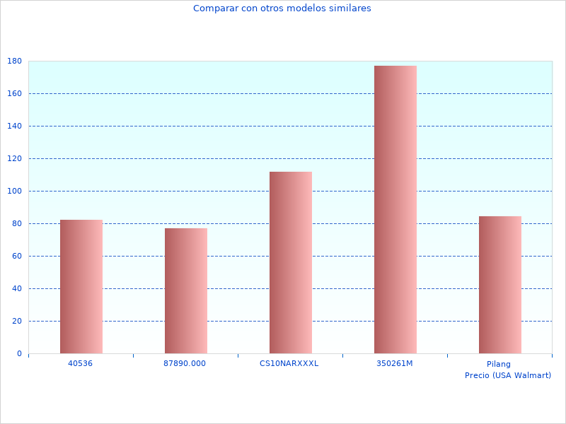 Zoopa 150 blu AA0178