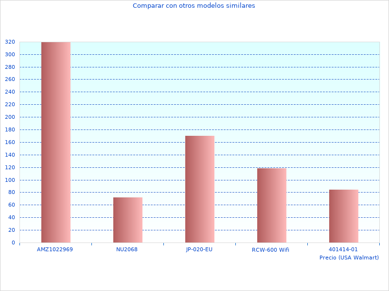 Regreso al que pudimos encontrar