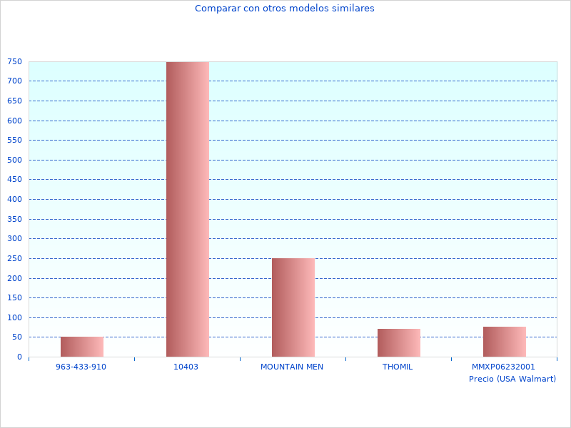 Weitere Bilder von den neuesten Nova Pumpendaten