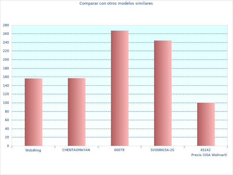 What I Think About More About Dissipater 1P+N A9L