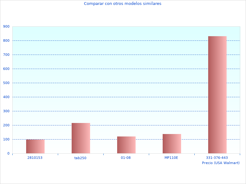 Gracias por contribuir a Watch AV0070-57L