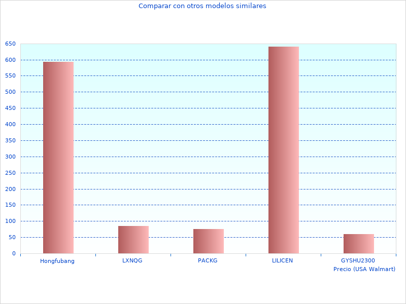 Tomé esta foto de Percutor Brushless